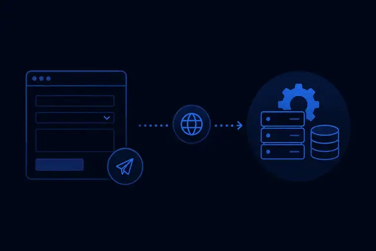 Externe verwerking van Sitecore Forms Submit Actions